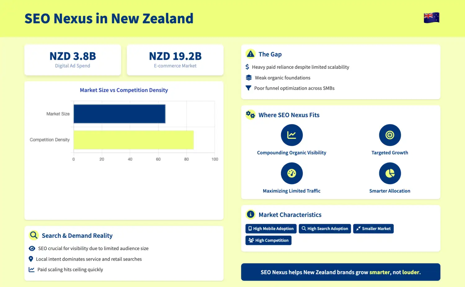 New Zealand Digital Marketing & SEO Services